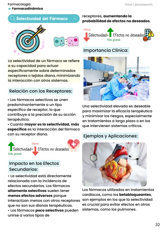 Muestra 3: mapa mental ilustrado de farmacología